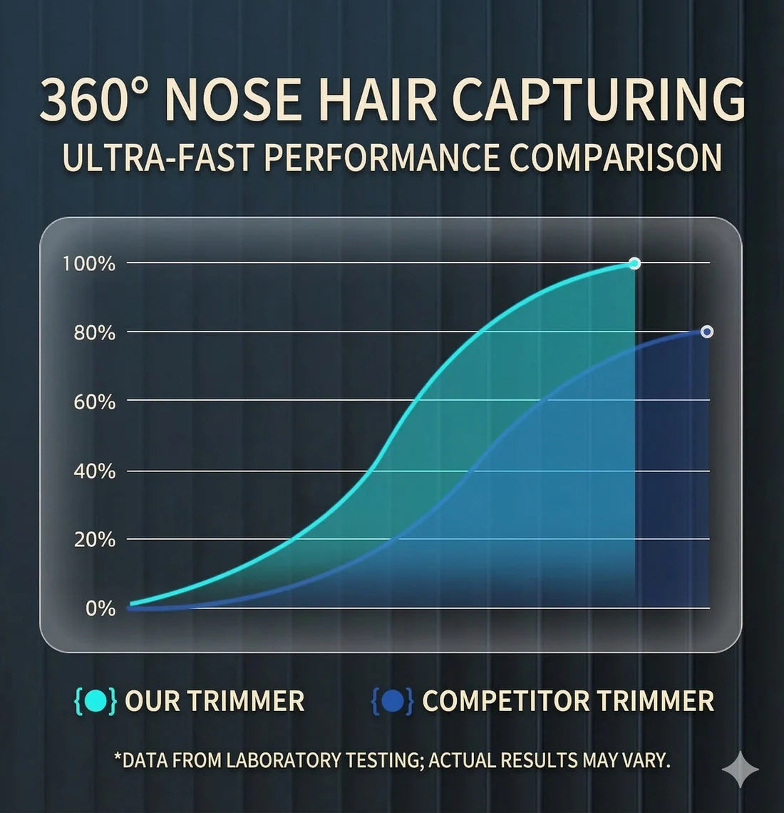 Pocket Electric Nose Hair Trimmer